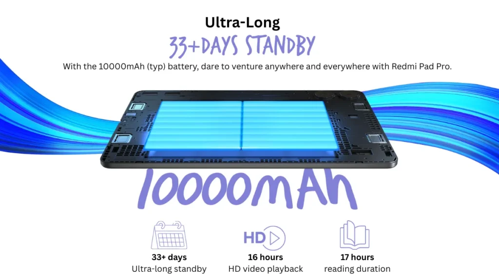 Redmi Pad Pro