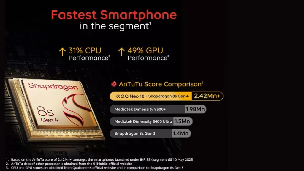 iQOO Neo 10
